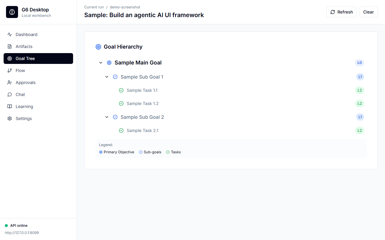 GUI Goal Tree view